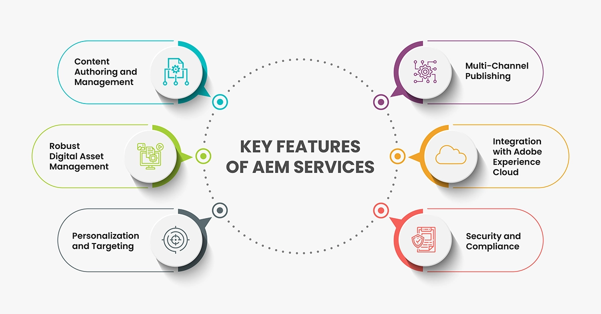 AEM Services